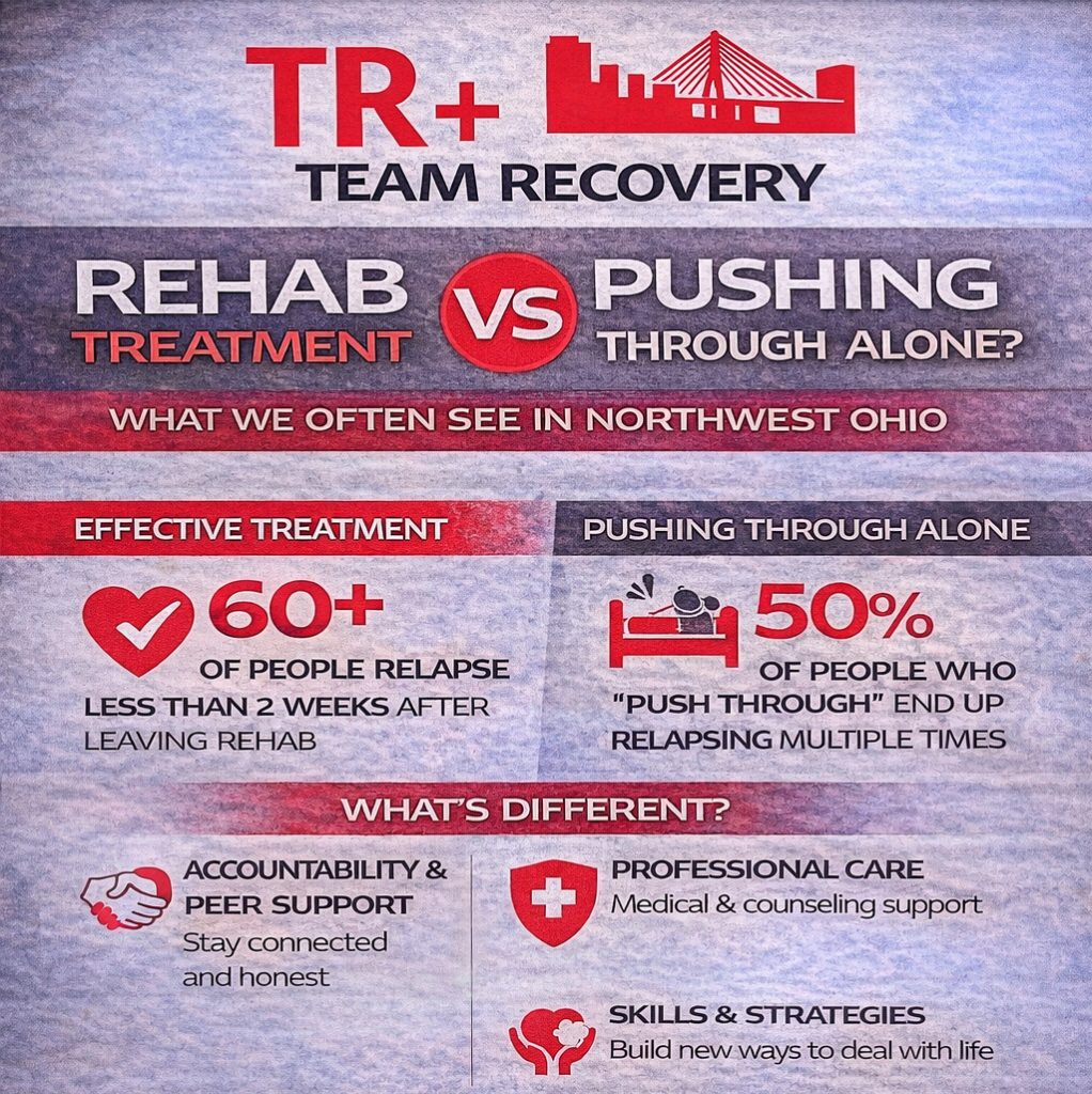 About Returning to Rehab in Northwest Ohio