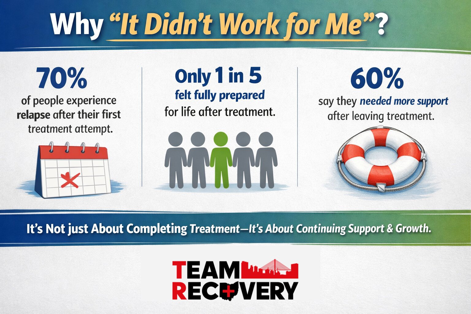 Why Treatment Didn’t Work for Me the First Time