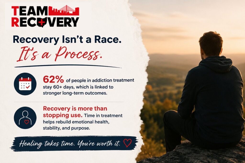 Why Recovery Sometimes Takes Longer Than Expected