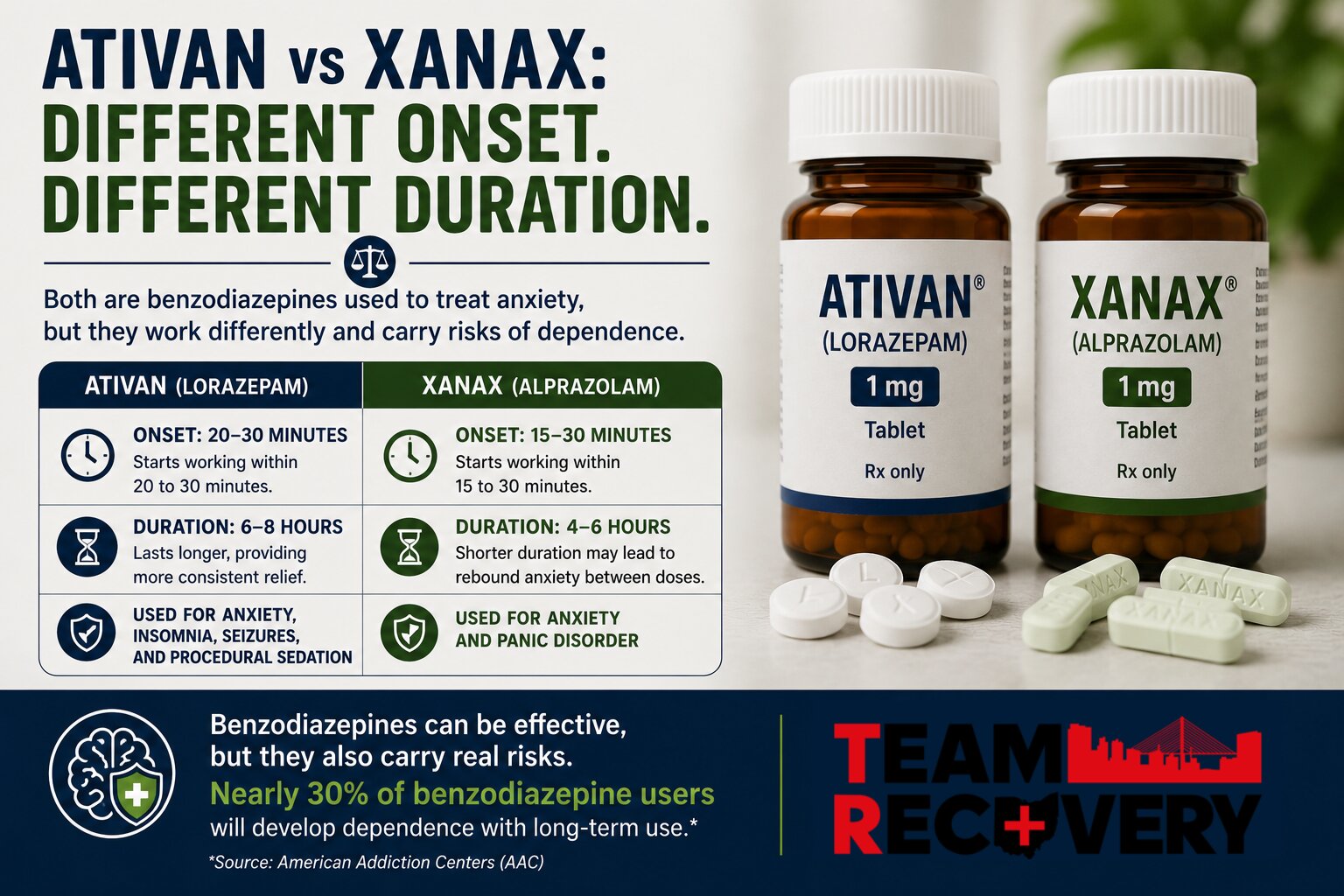 Ativan vs Xanax Differences, Risks & Dependence